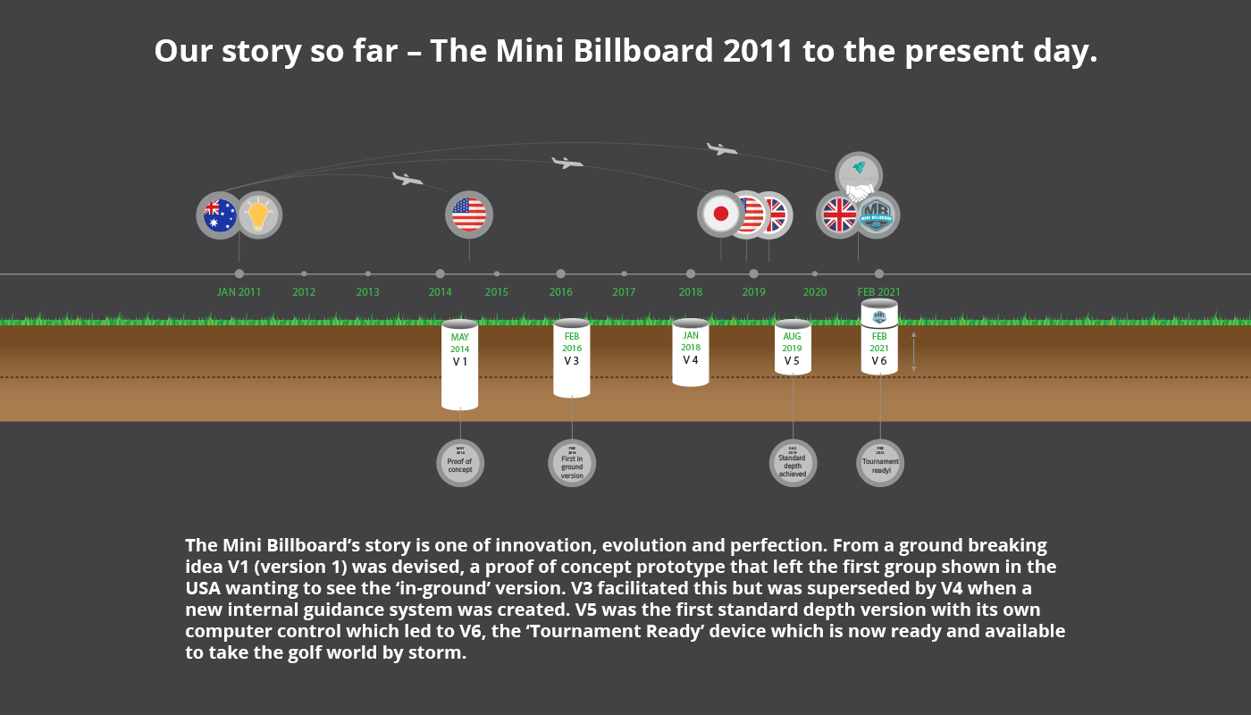 he mini billboard story innovation diagram